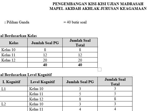 KISI KISI AKIDAH AKHLAK MADRASAH ALIYAH