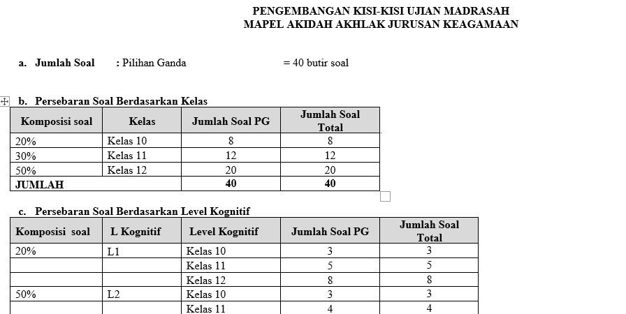 KISI KISI AKIDAH AKHLAK MADRASAH ALIYAH
